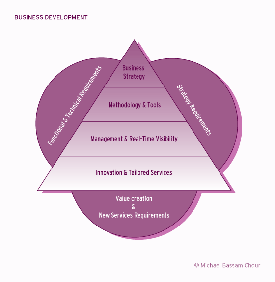 Schema : BUSINESS DEVELOPMENT